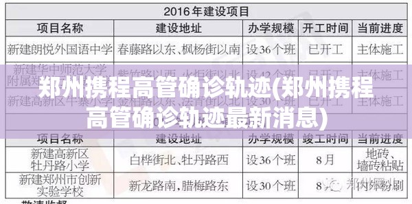 郑州携程高管确诊轨迹(郑州携程高管确诊轨迹最新消息)