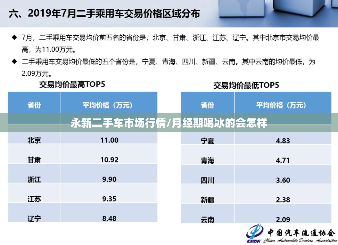 永新二手车市场行情/月经期喝冰的会怎样