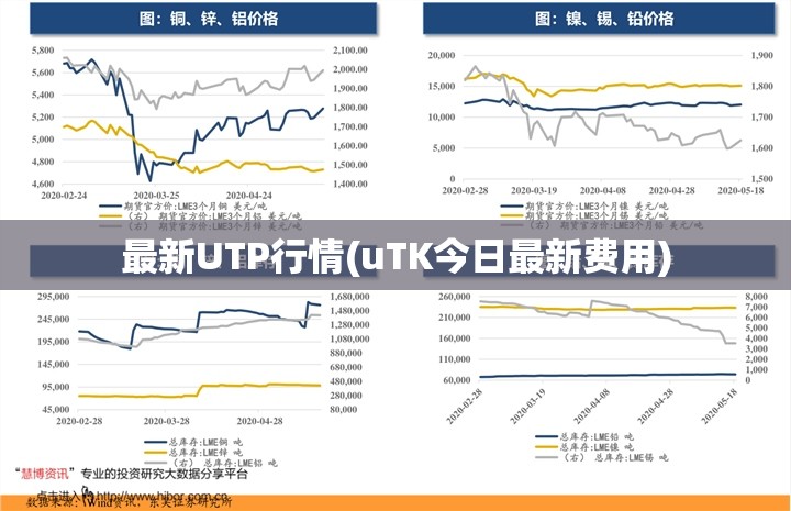 最新UTP行情(uTK今日最新费用)