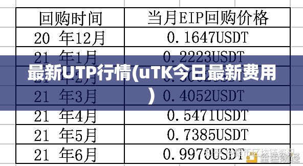 最新UTP行情(uTK今日最新费用)