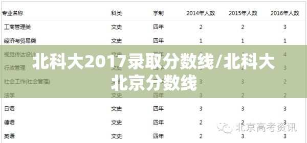北科大2017录取分数线/北科大北京分数线