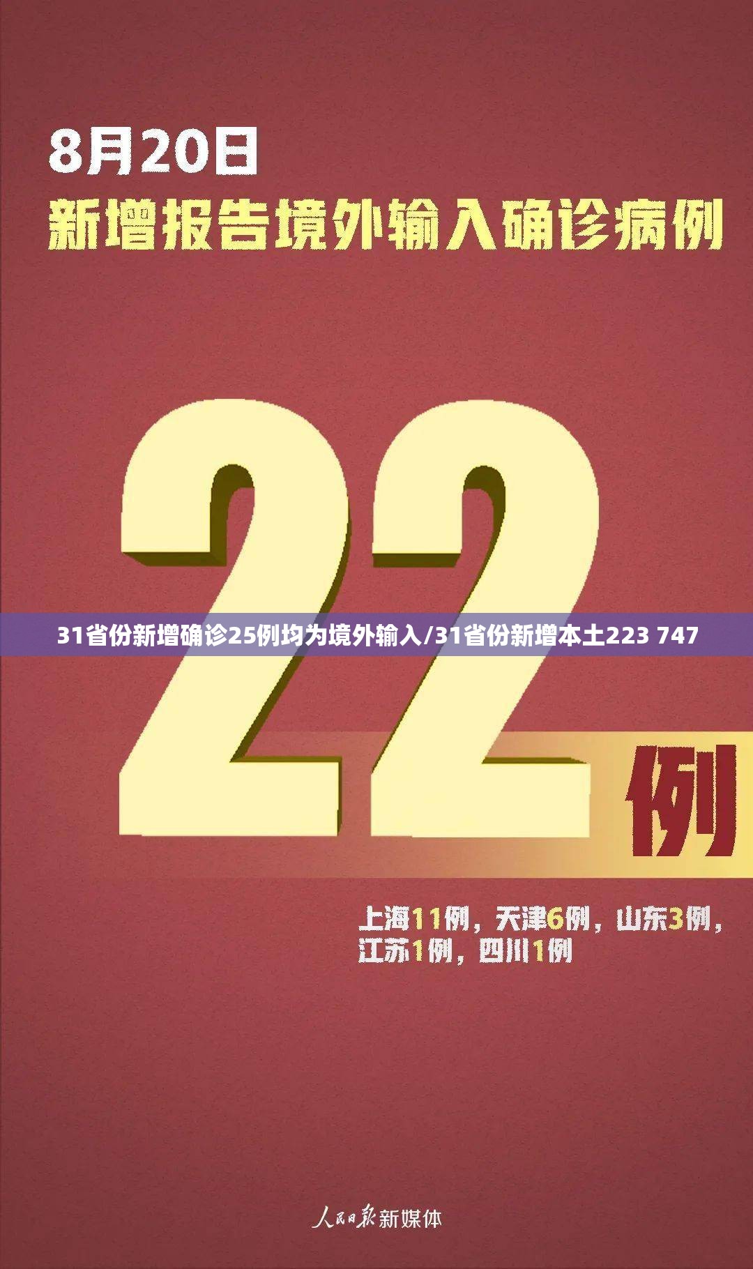 31省份新增确诊25例均为境外输入/31省份新增本土223 747