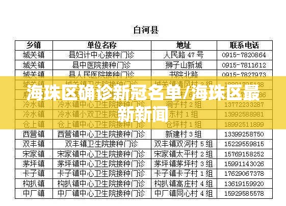 海珠区确诊新冠名单/海珠区最新新闻