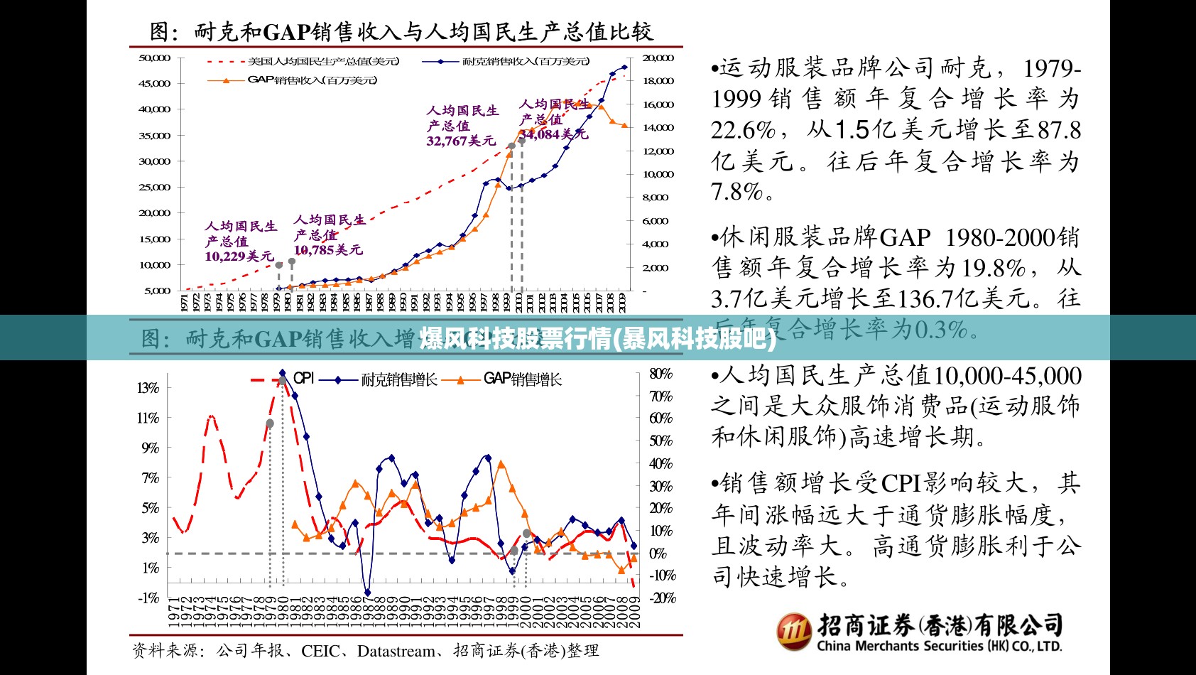 爆风科技股票行情(暴风科技股吧)