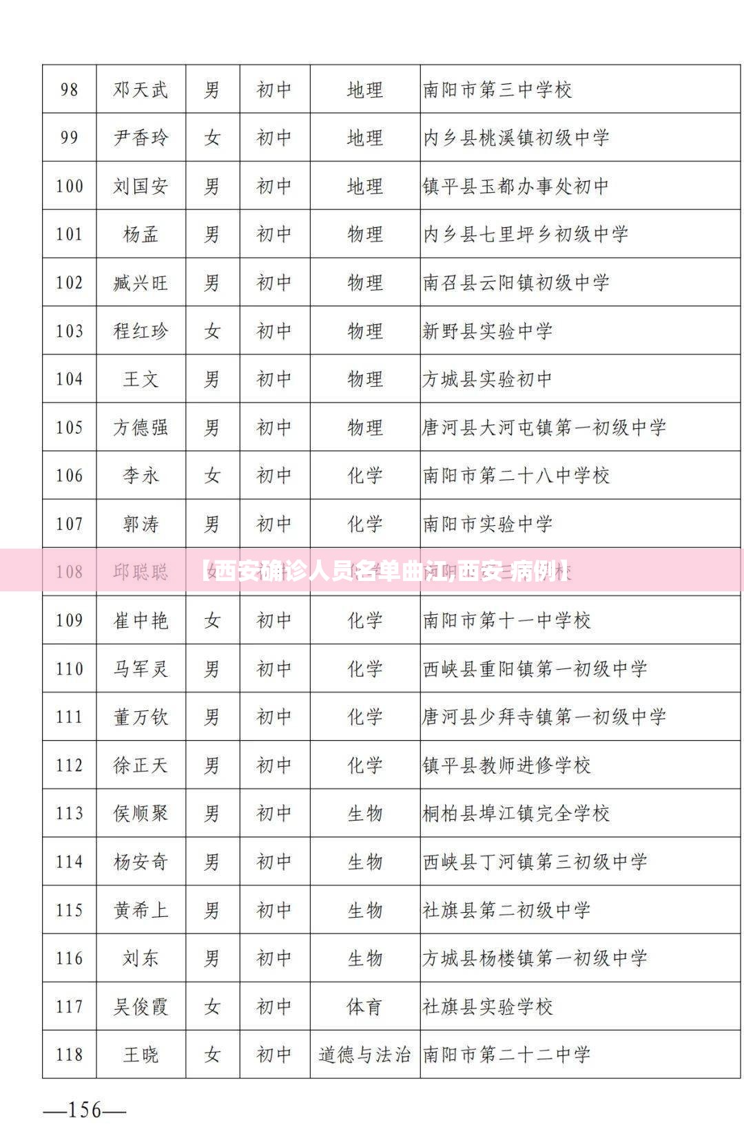 【西安确诊人员名单曲江,西安 病例】