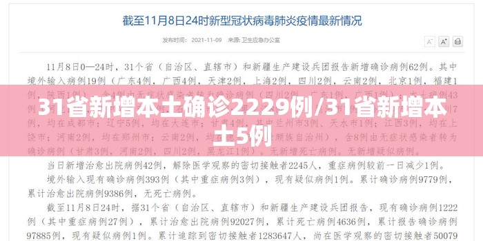 31省新增本土确诊2229例/31省新增本土5例