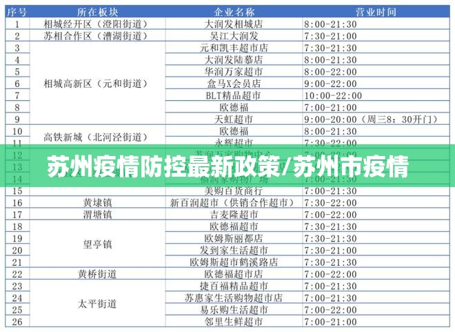 苏州疫情防控最新政策/苏州市疫情 苏州疫情防控最新政策/苏州市疫情