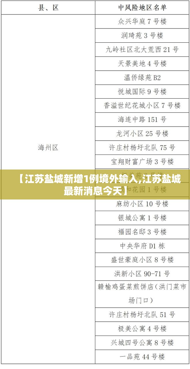 【江苏盐城新增1例境外输入,江苏盐城最新消息今天】