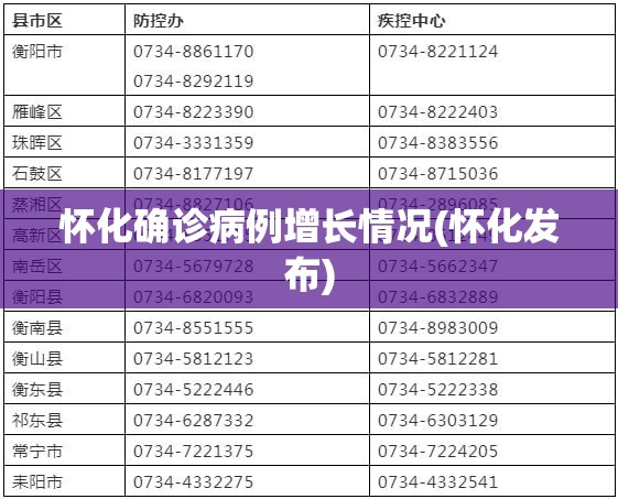 怀化确诊病例增长情况(怀化发布)