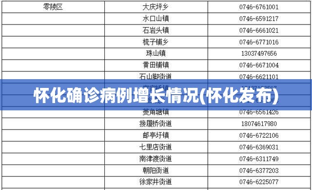 怀化确诊病例增长情况(怀化发布)