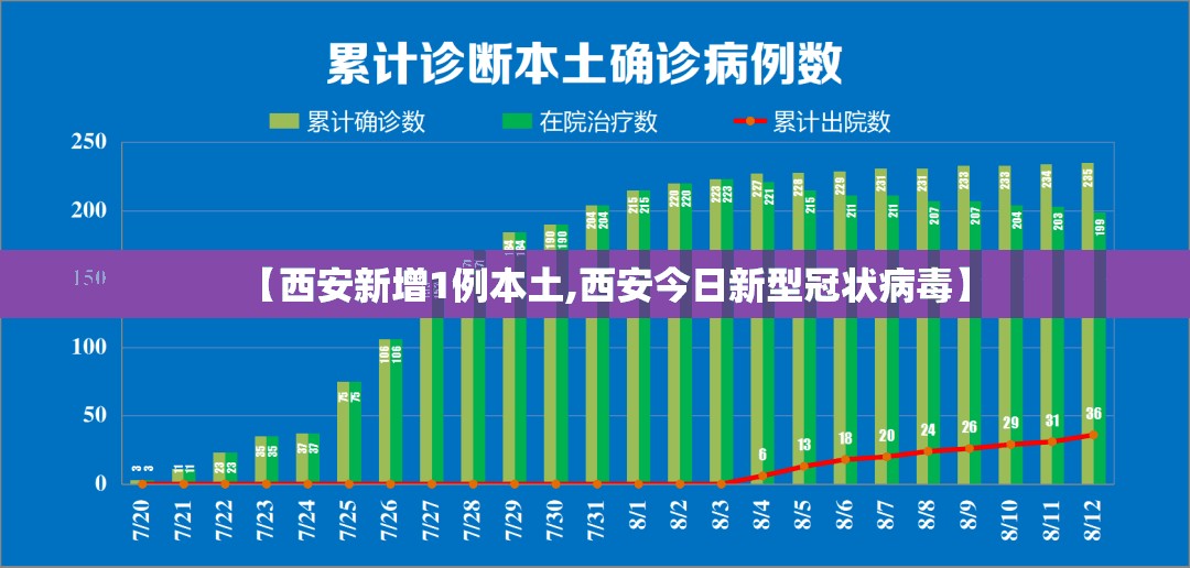 【西安新增1例本土,西安今日新型冠状病毒】