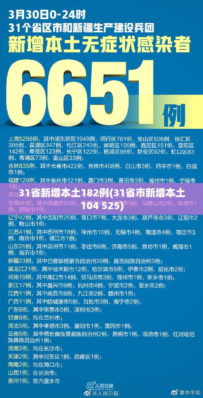 31省新增本土182例(31省市新增本土104 525) 31省新增本土182例(31省市新增本土104 525)