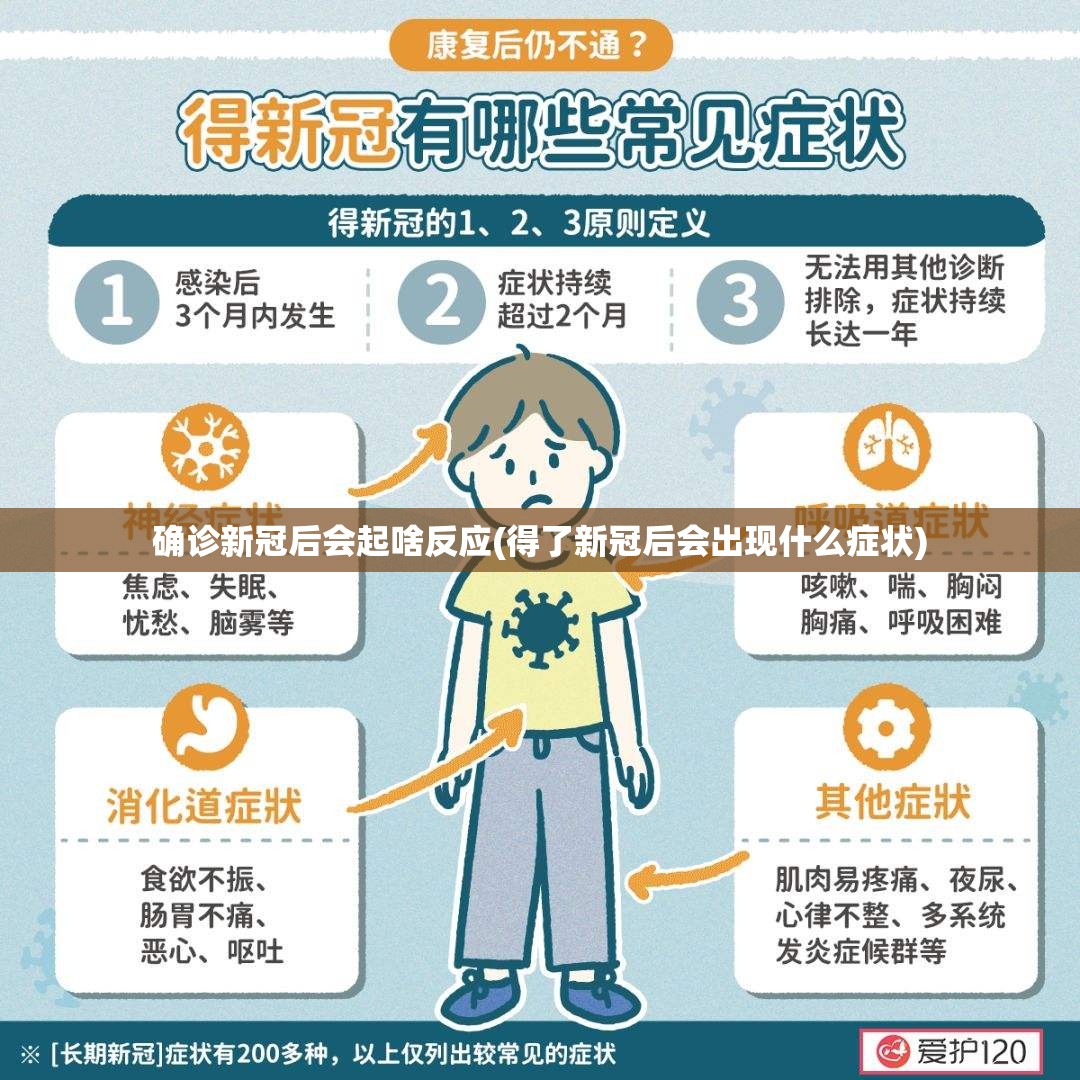 确诊新冠后会起啥反应(得了新冠后会出现什么症状)
