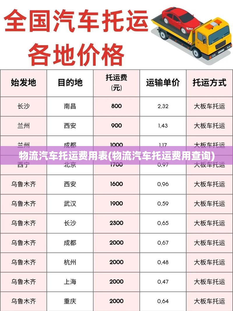 物流汽车托运费用表(物流汽车托运费用查询)