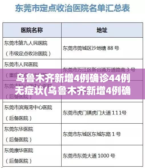 乌鲁木齐新增4例确诊44例无症状(乌鲁木齐新增4例确诊44例无症状感染者)