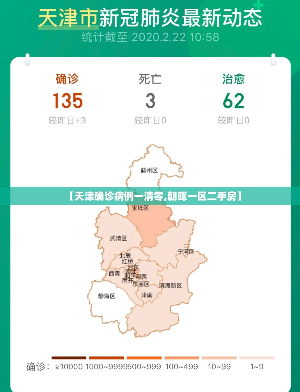 【天津确诊病例一清零,朝晖一区二手房】
