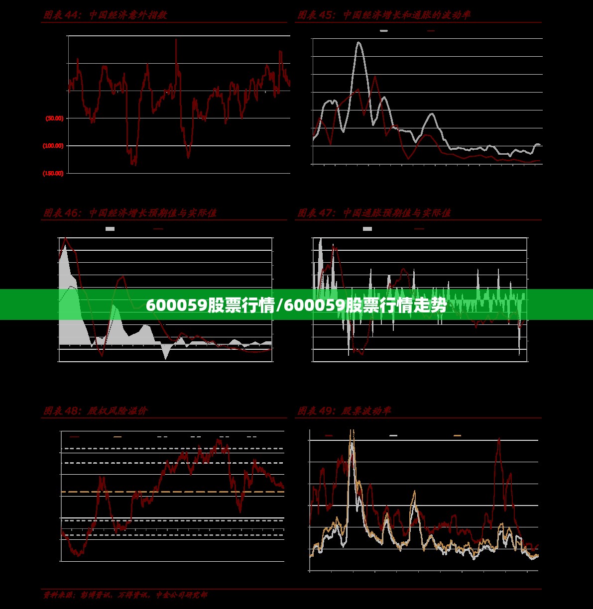 600059股票行情/600059股票行情走势 600059股票行情/600059股票行情走势