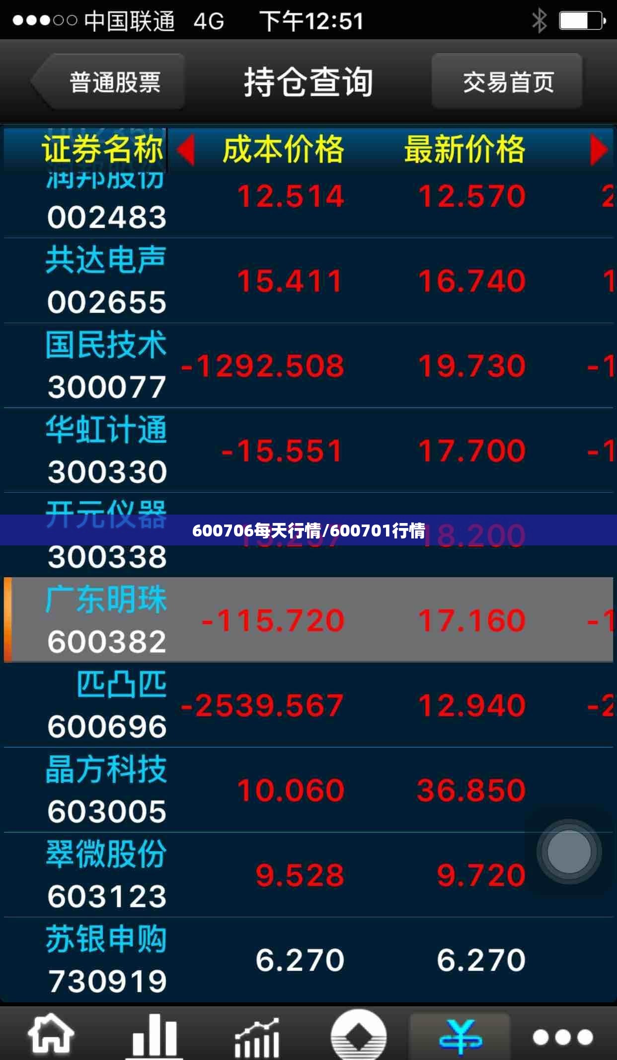 600706每天行情/600701行情