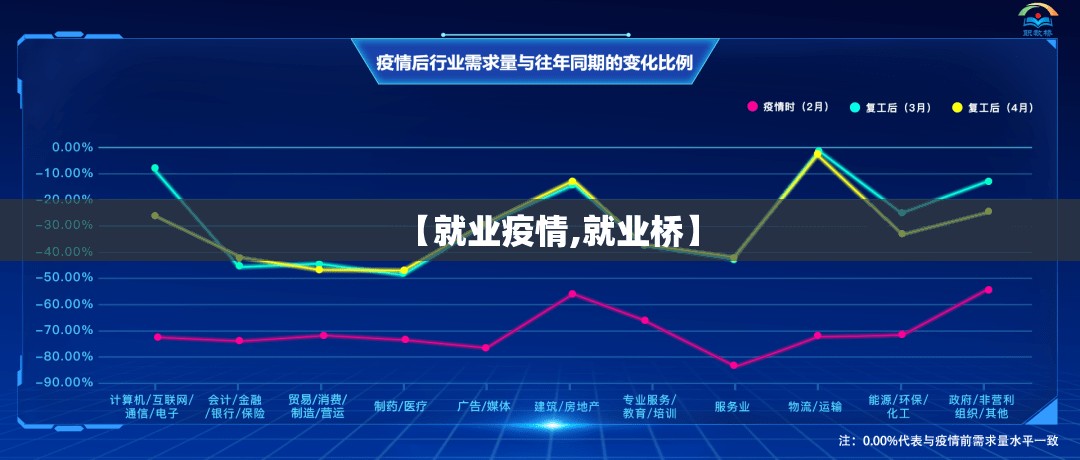【就业疫情,就业桥】 【就业疫情,就业桥】