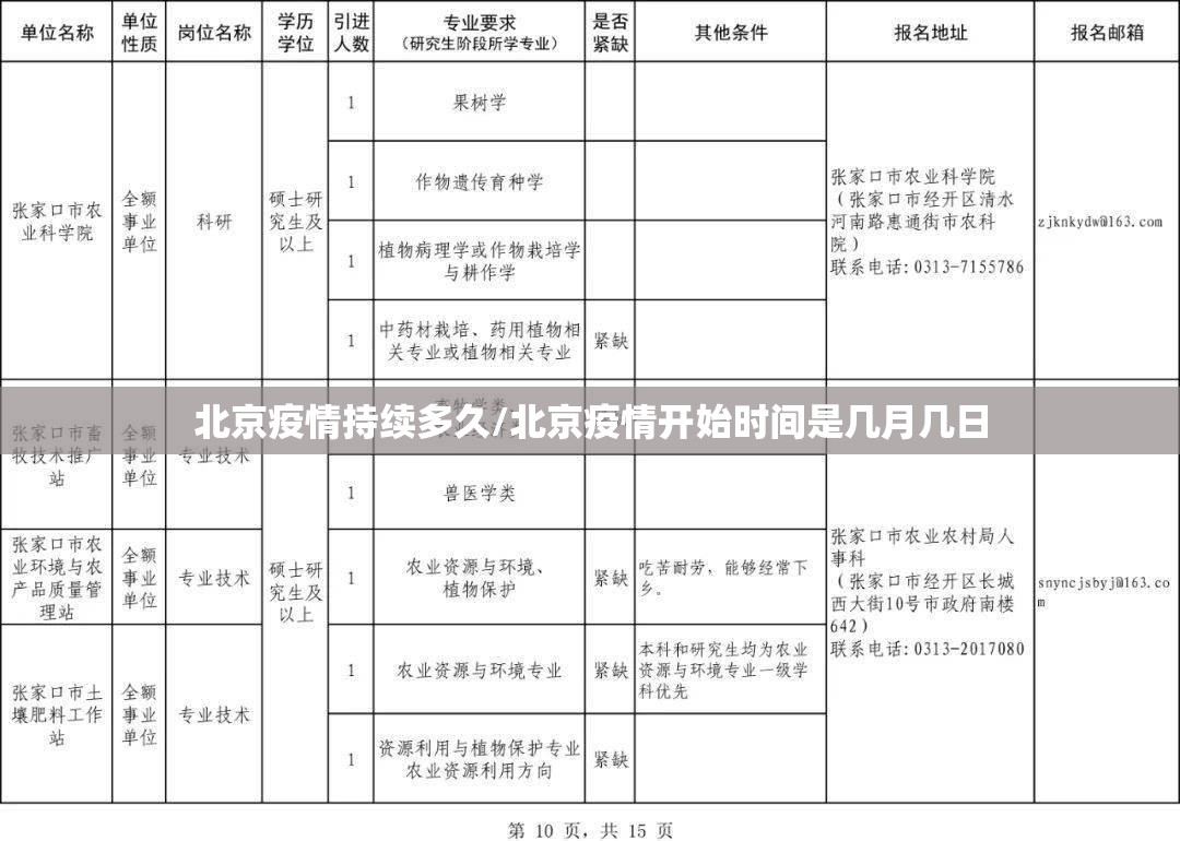 北京疫情持续多久/北京疫情开始时间是几月几日