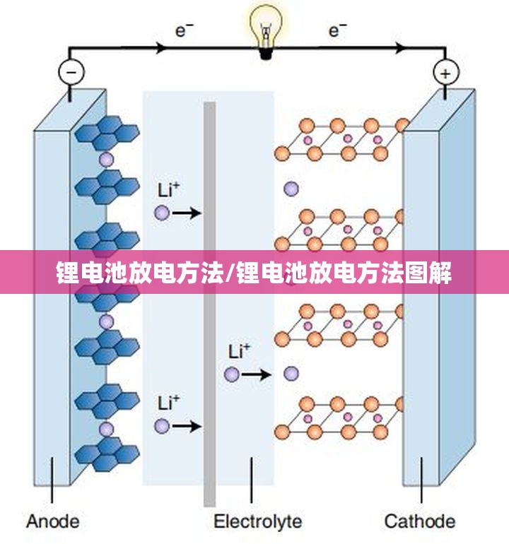 锂电池放电方法/锂电池放电方法图解