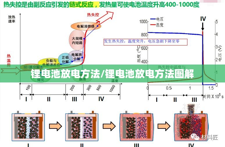 锂电池放电方法/锂电池放电方法图解 锂电池放电方法/锂电池放电方法图解