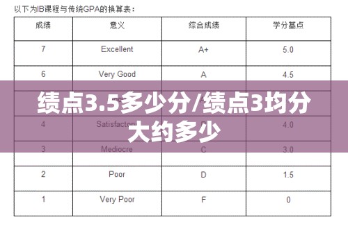 绩点3.5多少分/绩点3均分大约多少