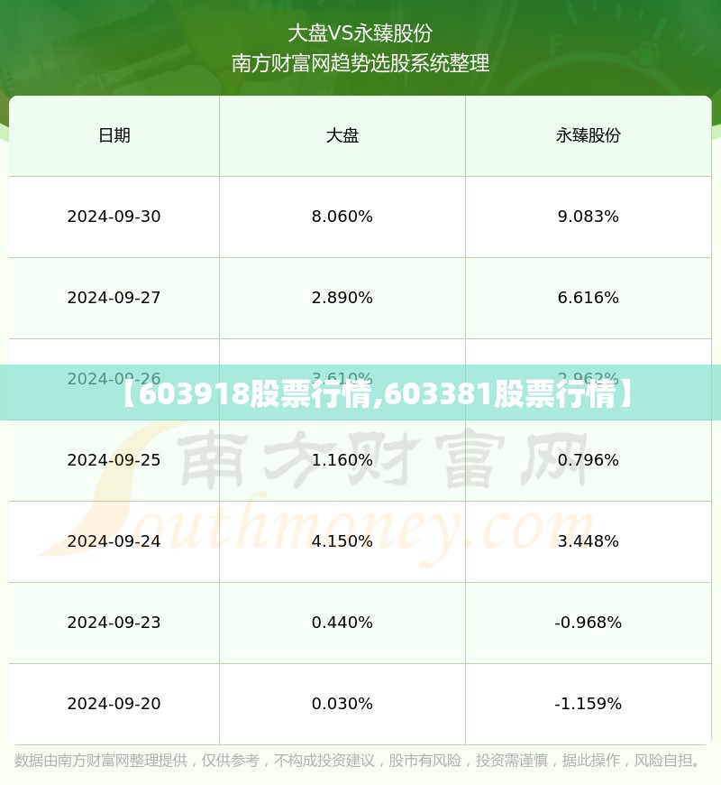 【603918股票行情,603381股票行情】