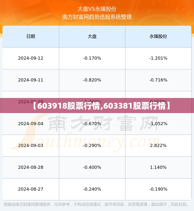 【603918股票行情,603381股票行情】