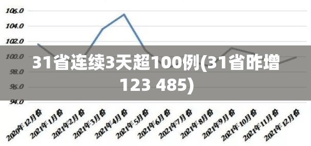 31省连续3天超100例(31省昨增123 485)
