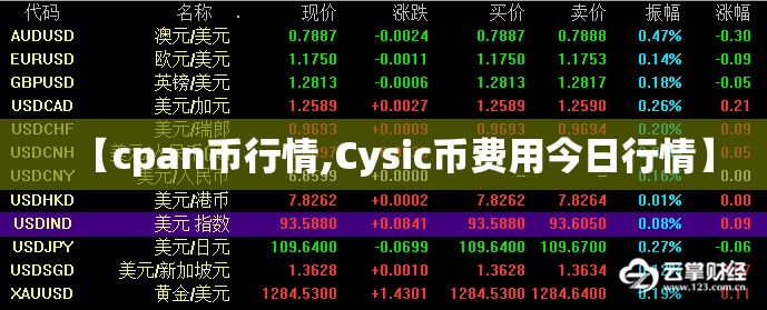 【cpan币行情,Cysic币费用今日行情】