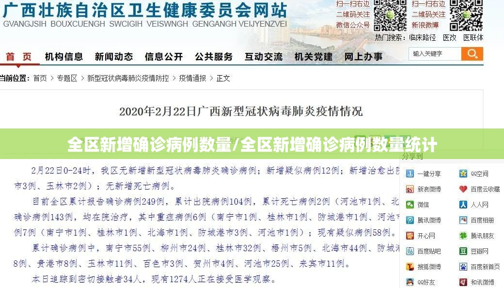 全区新增确诊病例数量/全区新增确诊病例数量统计 全区新增确诊病例数量/全区新增确诊病例数量统计