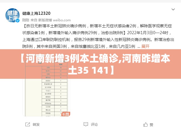 【河南新增3例本土确诊,河南昨增本土35 141】
