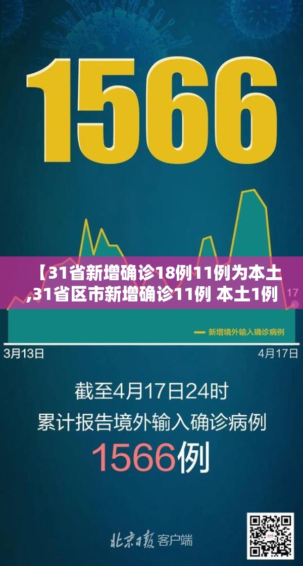 【31省新增确诊18例11例为本土,31省区市新增确诊11例 本土1例】