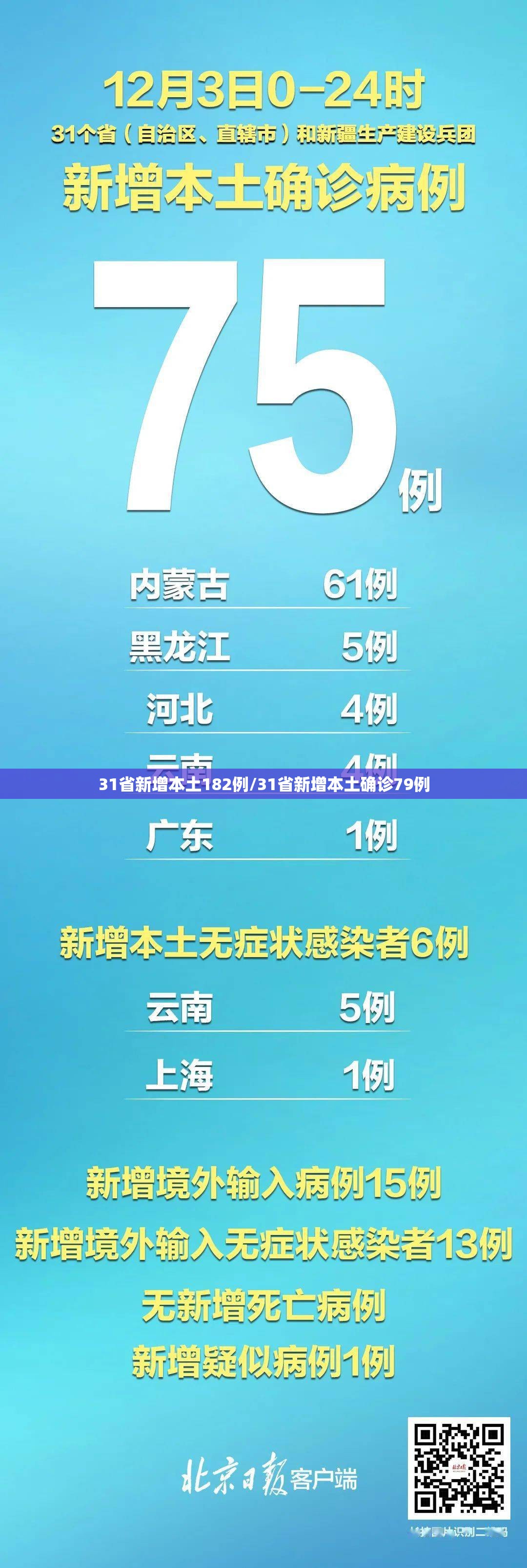 31省新增本土182例/31省新增本土确诊79例