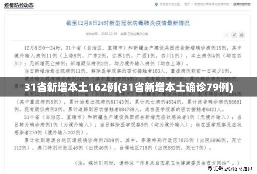 31省新增本土162例(31省新增本土确诊79例) 31省新增本土162例(31省新增本土确诊79例)