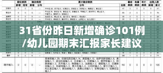 31省份昨日新增确诊101例/幼儿园期末汇报家长建议 31省份昨日新增确诊101例/幼儿园期末汇报家长建议