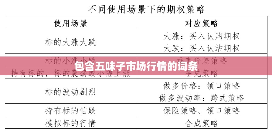 包含五味子市场行情的词条