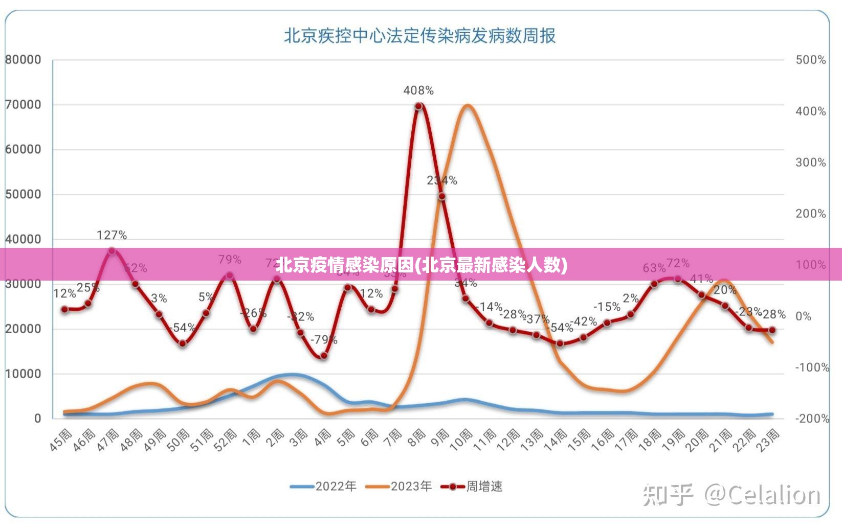 北京疫情感染原因(北京最新感染人数) 北京疫情感染原因(北京最新感染人数)