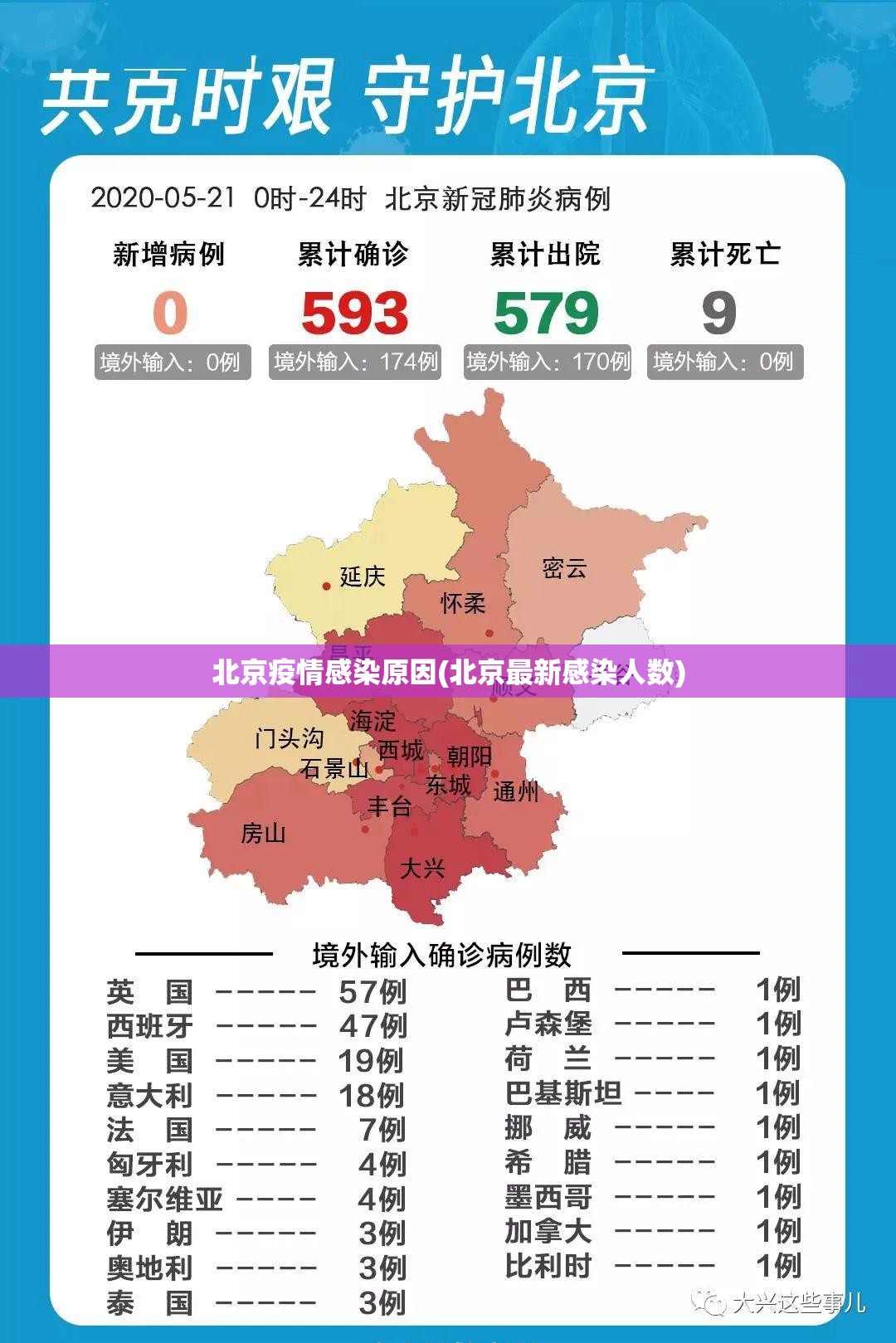 北京疫情感染原因(北京最新感染人数) 北京疫情感染原因(北京最新感染人数)