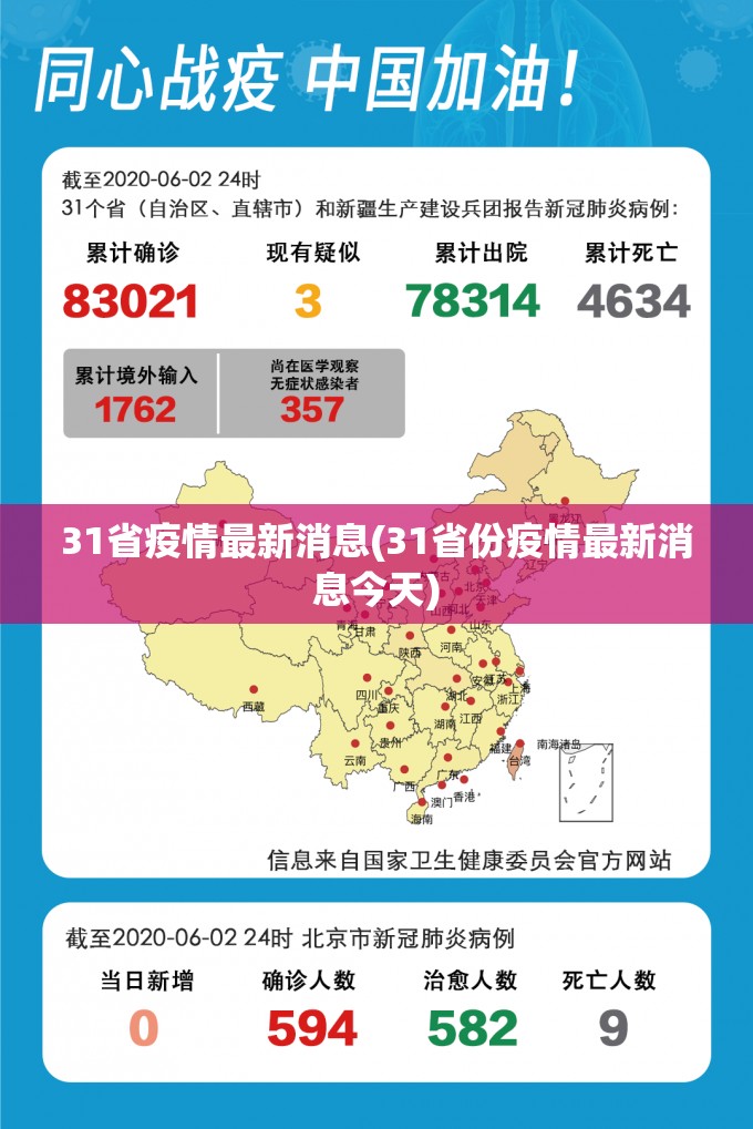 31省疫情最新消息(31省份疫情最新消息今天) 31省疫情最新消息(31省份疫情最新消息今天)