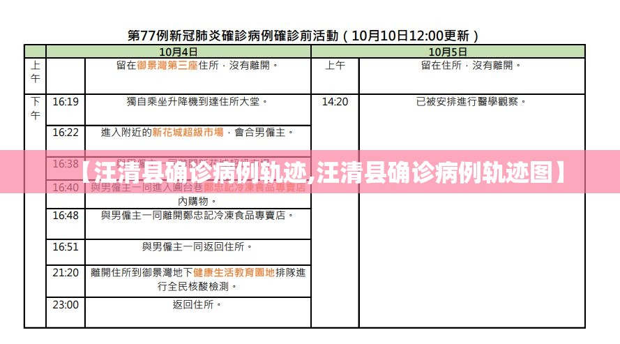 【汪清县确诊病例轨迹,汪清县确诊病例轨迹图】 【汪清县确诊病例轨迹,汪清县确诊病例轨迹图】