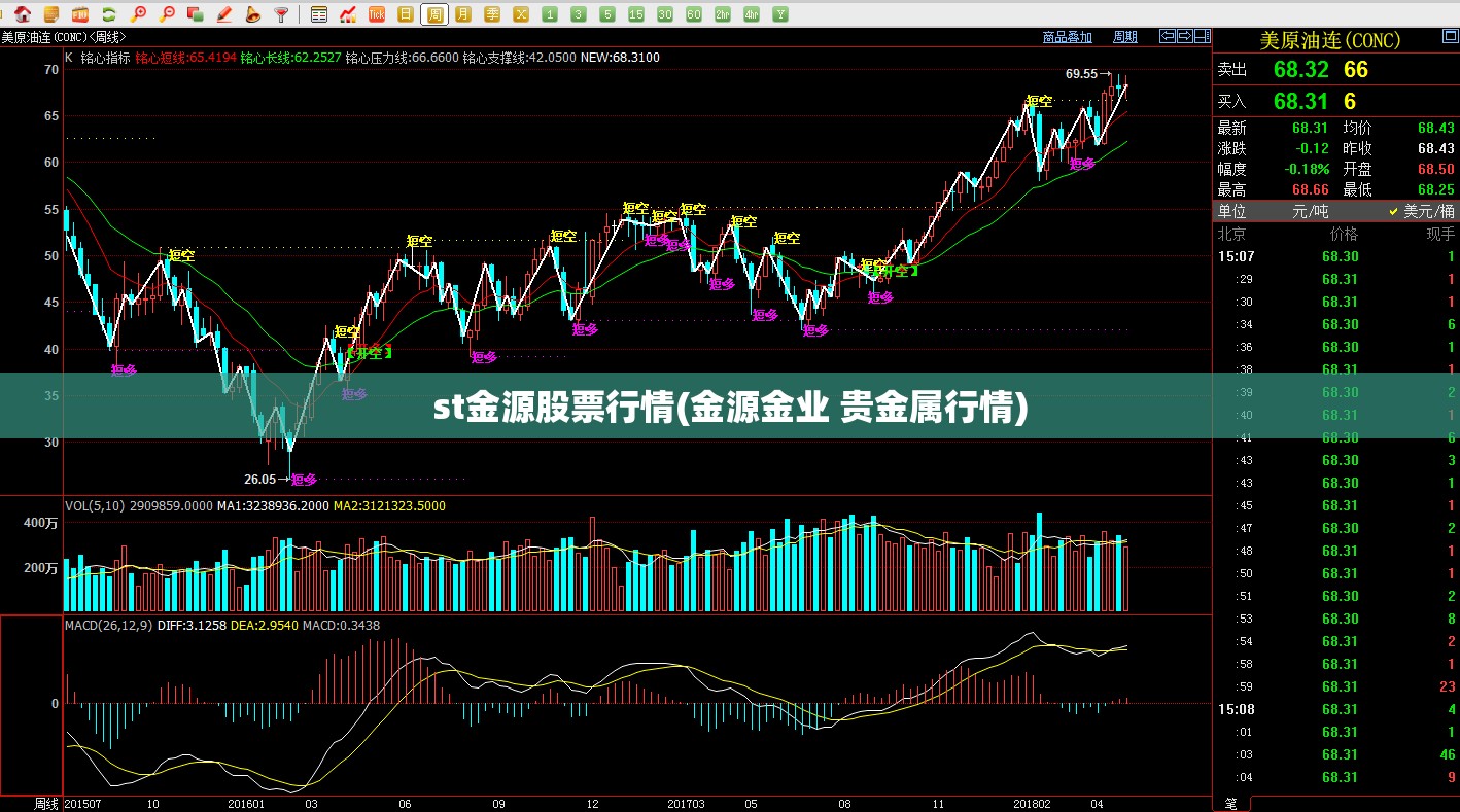 st金源股票行情(金源金业 贵金属行情) st金源股票行情(金源金业 贵金属行情)