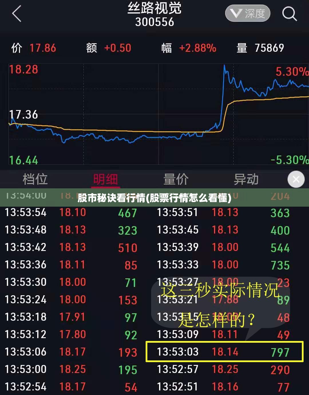 股市秘诀看行情(股票行情怎么看懂) 股市秘诀看行情(股票行情怎么看懂)