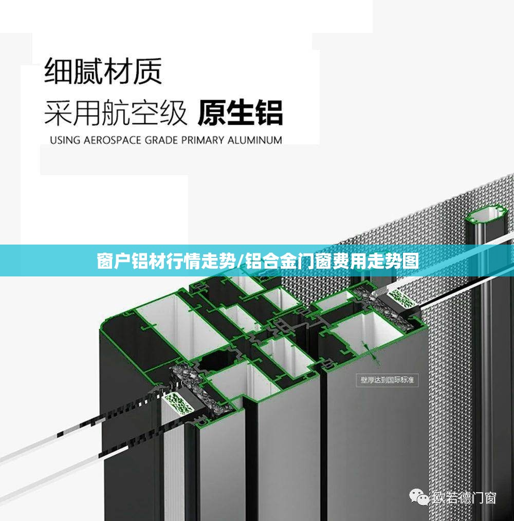 窗户铝材行情走势/铝合金门窗费用走势图