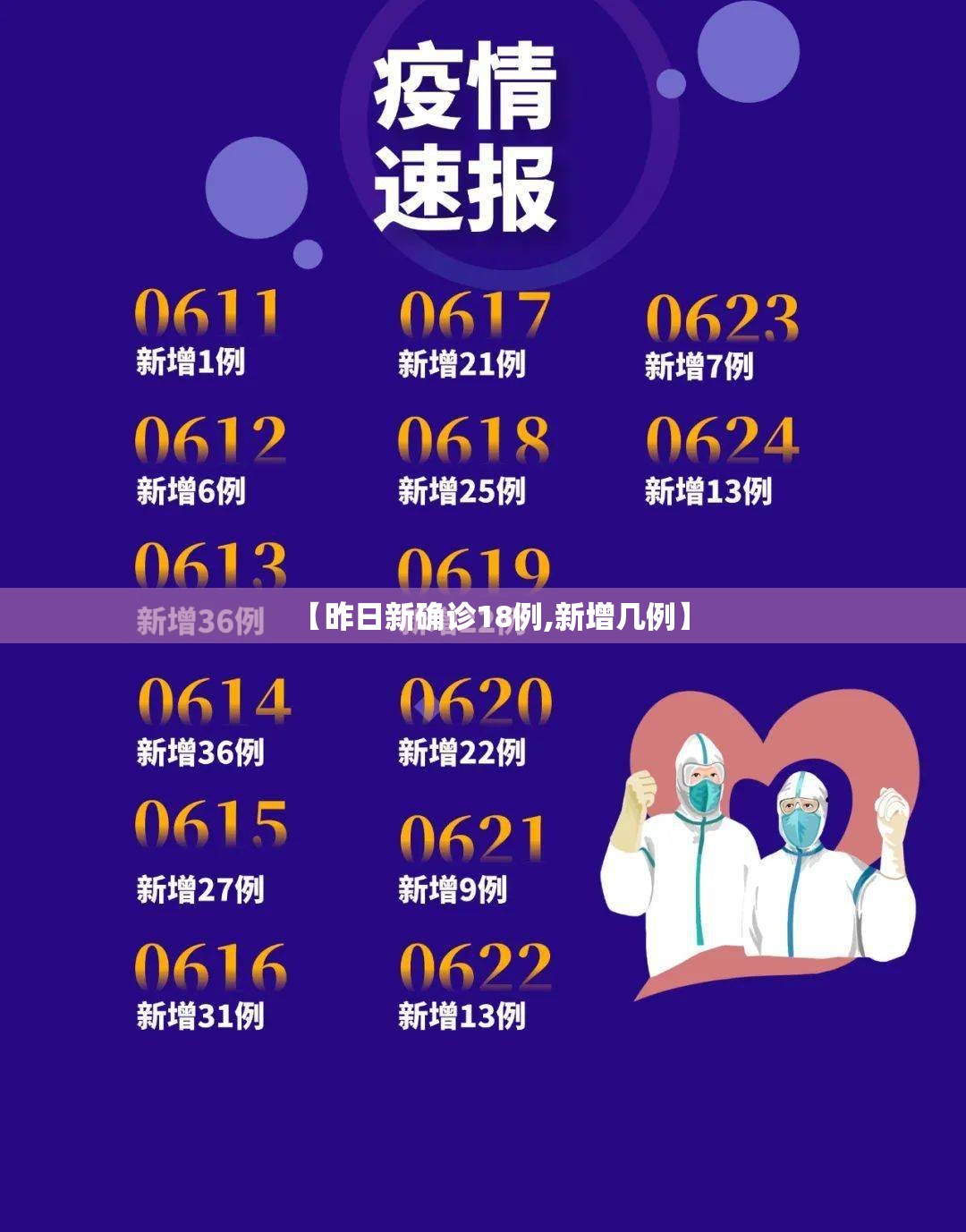 【昨日新确诊18例,新增几例】 【昨日新确诊18例,新增几例】