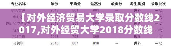 【对外经济贸易大学录取分数线2017,对外经贸大学2018分数线】 【对外经济贸易大学录取分数线2017,对外经贸大学2018分数线】