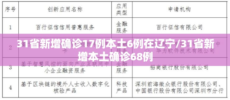 31省新增确诊17例本土6例在辽宁/31省新增本土确诊68例 31省新增确诊17例本土6例在辽宁/31省新增本土确诊68例