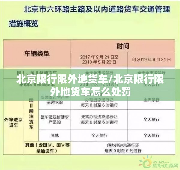北京限行限外地货车/北京限行限外地货车怎么处罚 北京限行限外地货车/北京限行限外地货车怎么处罚