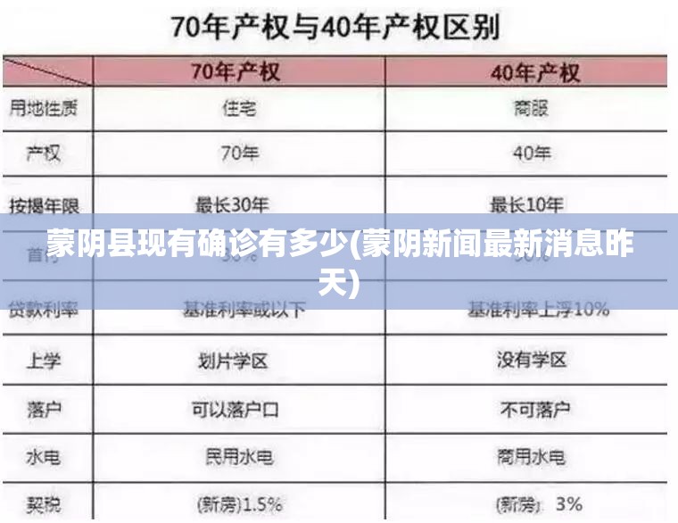 蒙阴县现有确诊有多少(蒙阴新闻最新消息昨天)